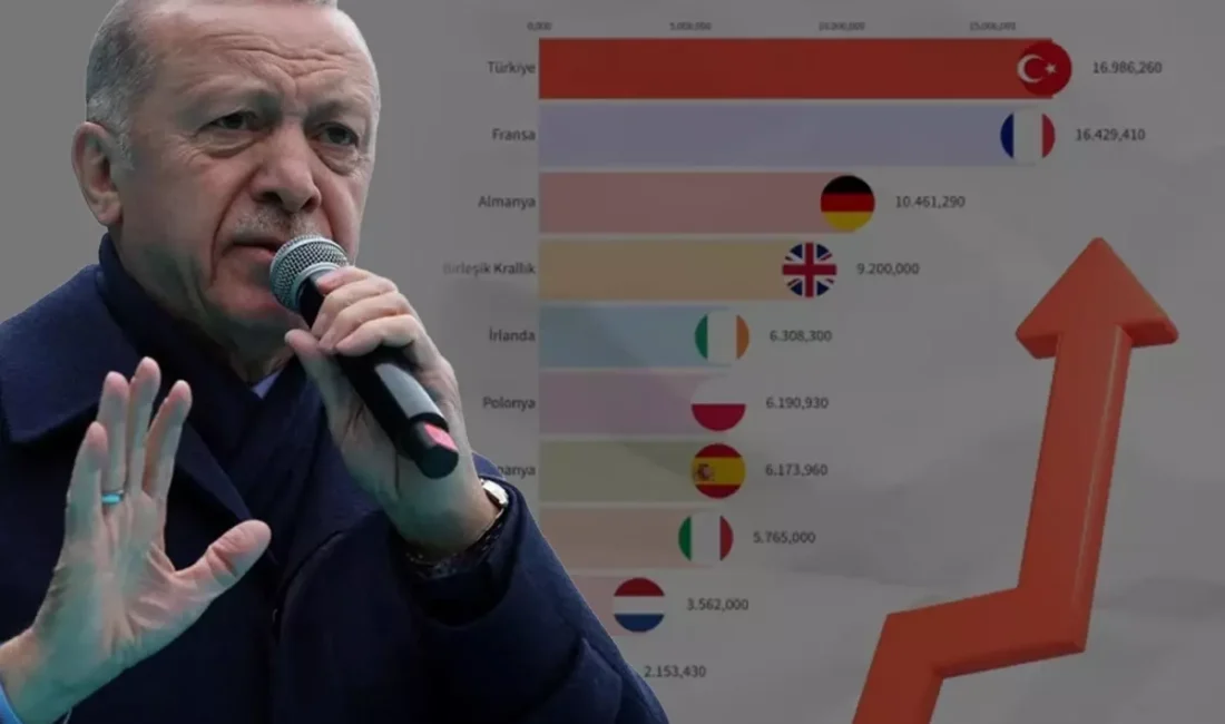 Türkiye, 2024 yılında büyükbaş ve küçükbaş hayvan sayısında Avrupa Birliği