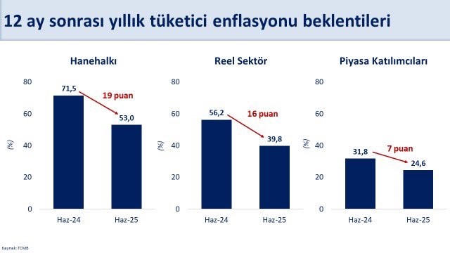 Hazine ve Maliye Bakanı Mehmet Şimşek, başta hanehalkı olmak üzere