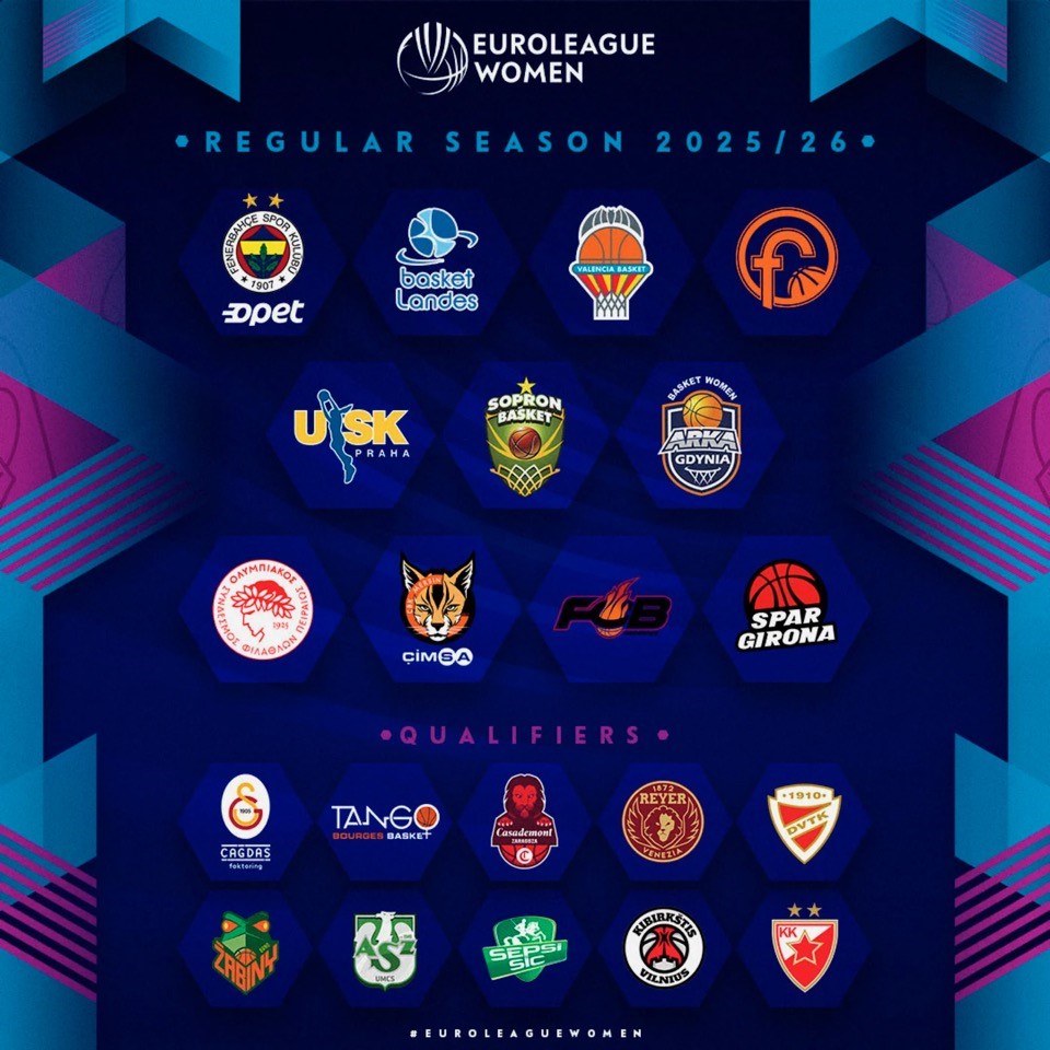 2025-26 Kadınlar EuroLeague sezonunda Türkiye'yi üç takım temsil edecek; Fenerbahçe