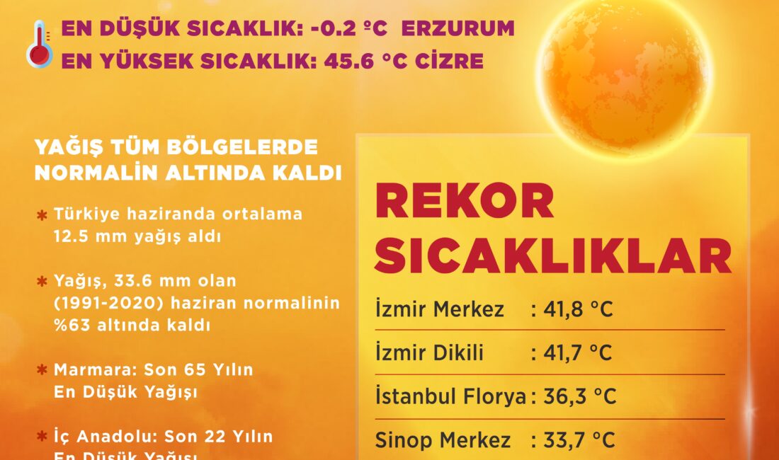 Çevre, Şehircilik ve İklim Değişikliği Bakanlığı Meteoroloji Genel Müdürlüğü'nün açıkladığı