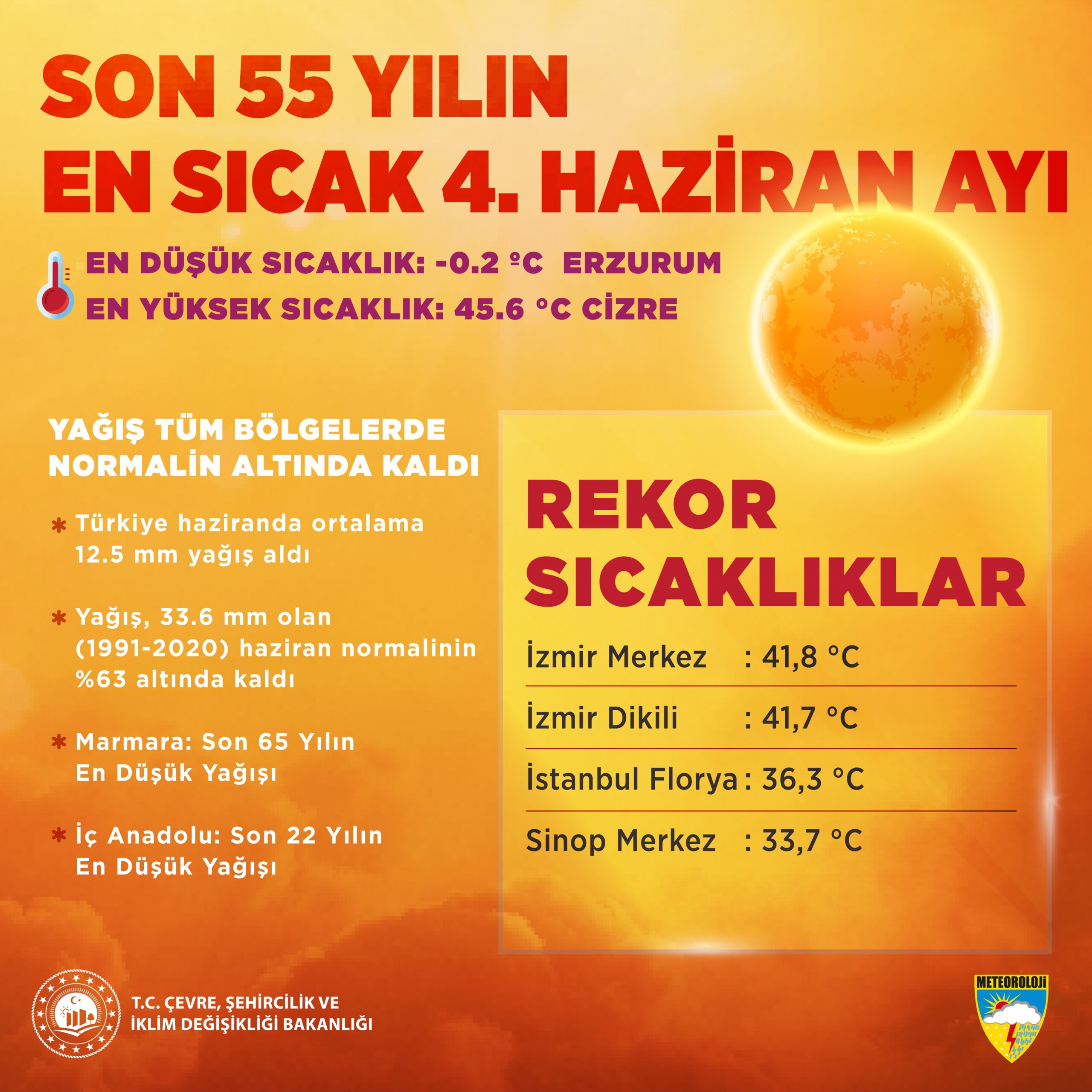 Çevre, Şehircilik ve İklim Değişikliği Bakanlığı Meteoroloji Genel Müdürlüğü'nün açıkladığı
