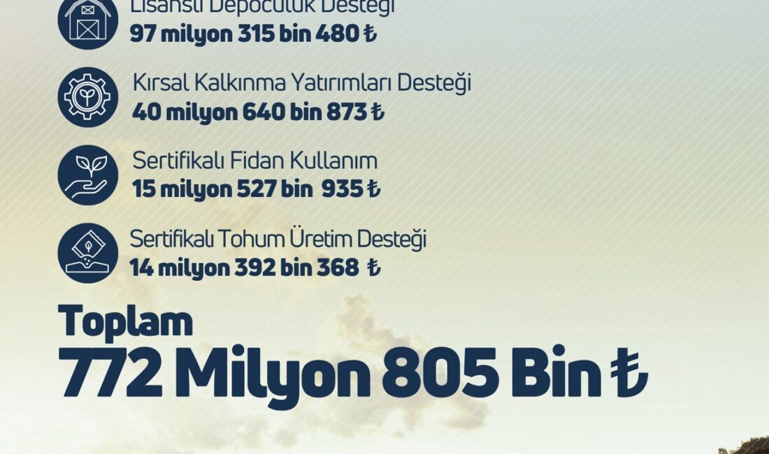 Tarım ve Orman Bakanı İbrahim Yumaklı, Ankara'dan yaptığı açıklamada çiftçilere