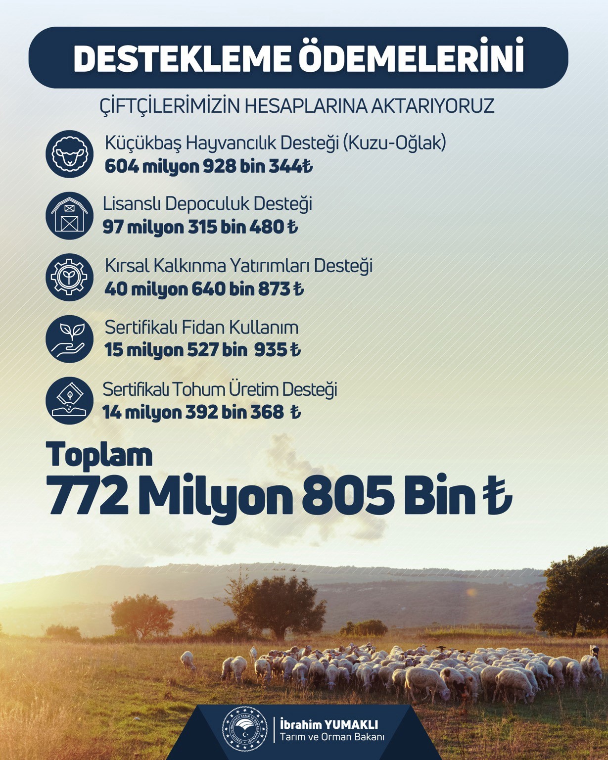 Tarım ve Orman Bakanı İbrahim Yumaklı, Ankara'dan yaptığı açıklamada çiftçilere