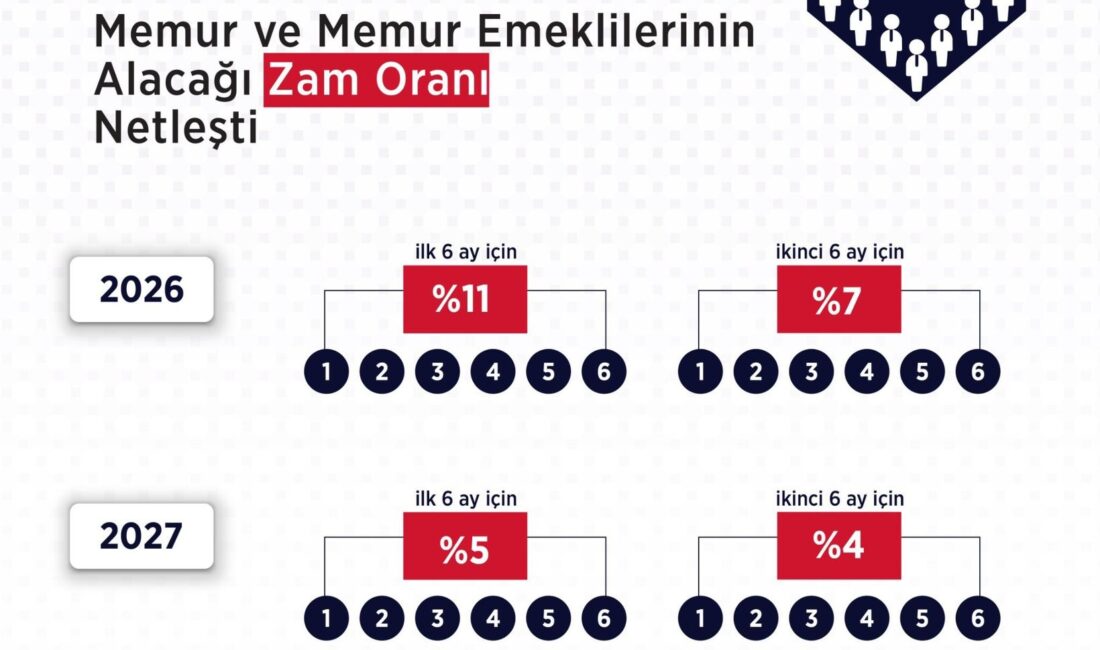 Çalışma ve Sosyal Güvenlik Bakanlığı tarafından yapılan duyuruya göre, Hakem