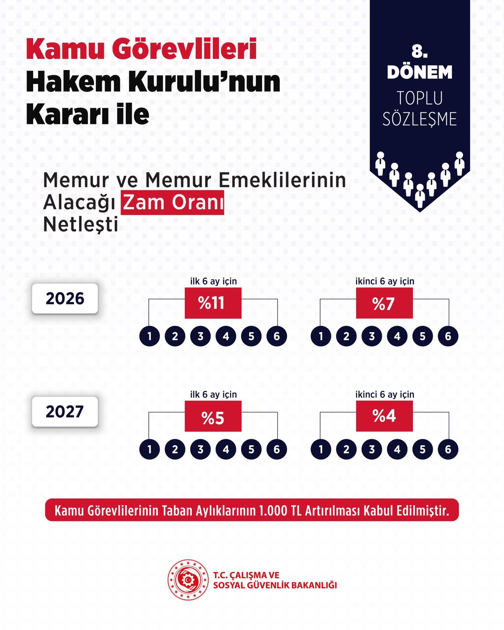 Çalışma ve Sosyal Güvenlik Bakanlığı tarafından yapılan duyuruya göre, Hakem