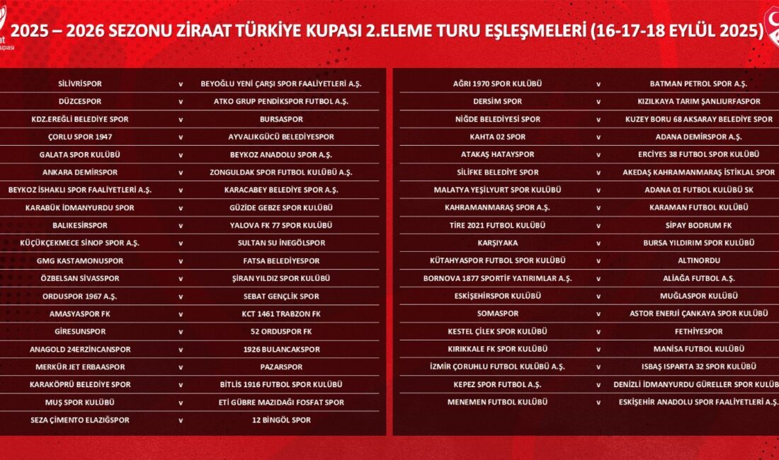 Ziraat Türkiye Kupası’nda 2. eleme turu kuraları TFF Riva Hasan