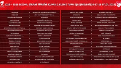 Ziraat Türkiye Kupası’nda 2. eleme turu kuraları TFF Riva Hasan