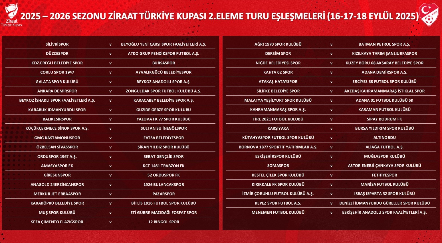 Ziraat Türkiye Kupası’nda 2. eleme turu kuraları TFF Riva Hasan