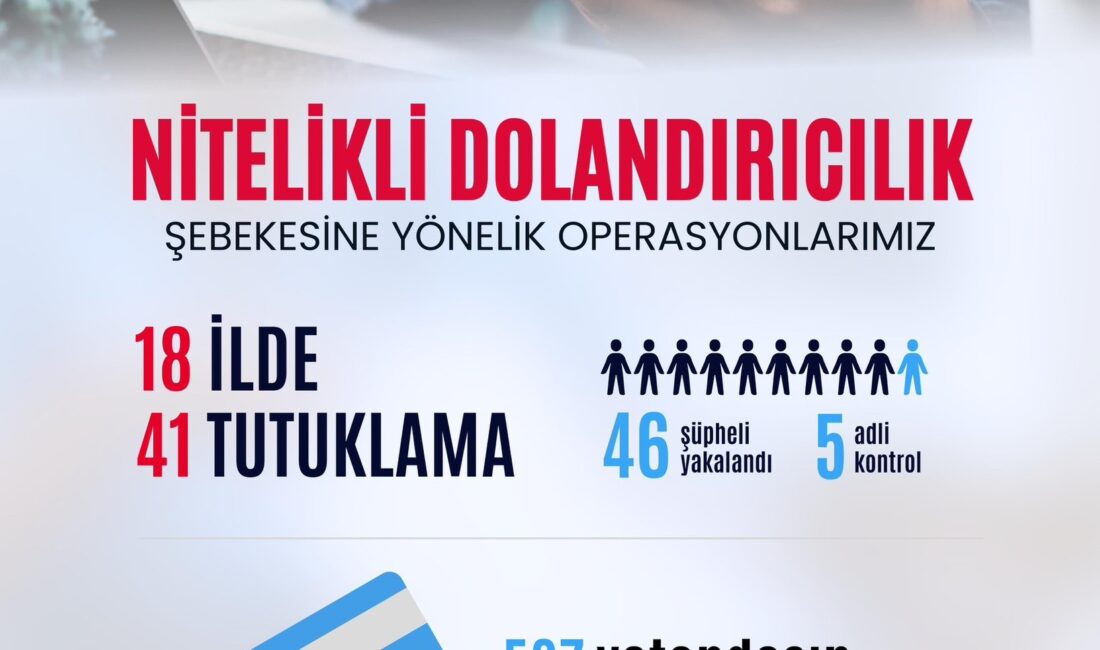 İçişleri Bakanı Ali Yerlikaya, "537 vatandaşımızı, 984 milyon lira dolandıran