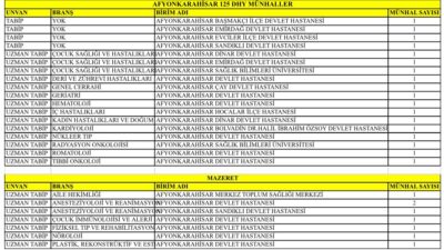 Afyonkarahisar, sağlık altyapısını güçlendirecek önemli bir adım daha atıyor. Sağlık