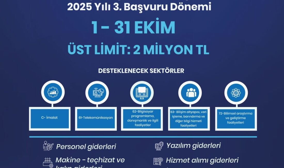 Kendi işini kurmak isteyen ya da işini büyütmek isteyen girişimciler