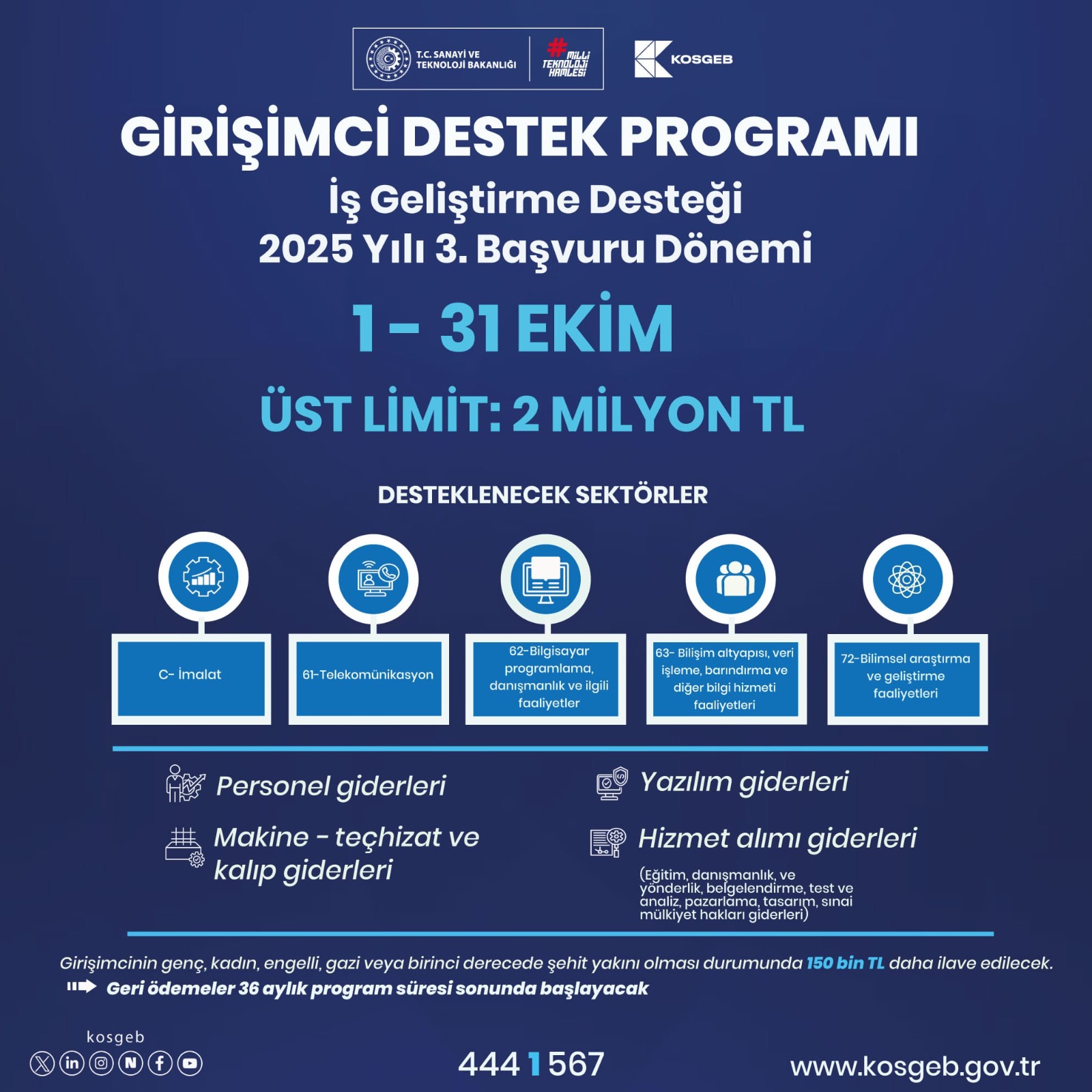 Kendi işini kurmak isteyen ya da işini büyütmek isteyen girişimciler