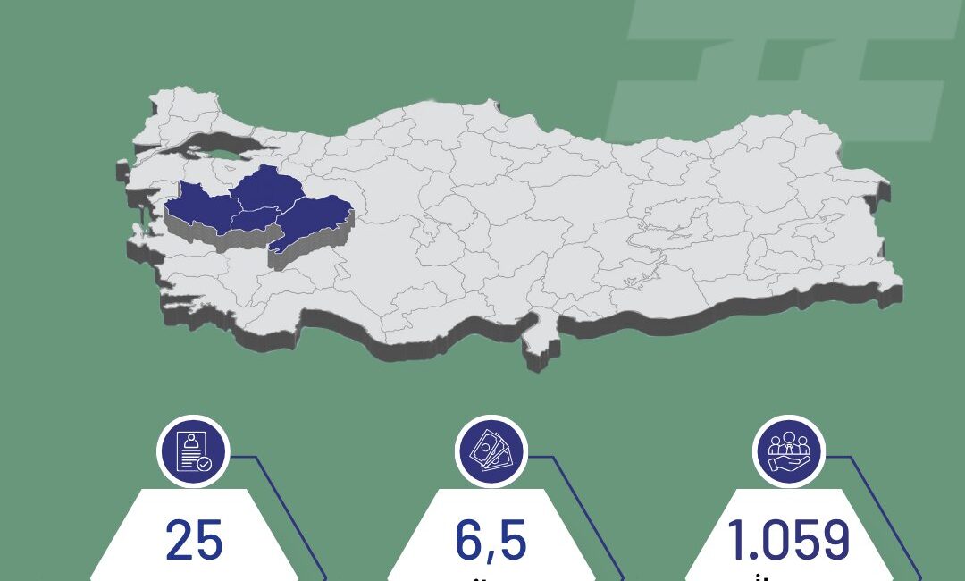 Afyonkarahisar, Kütahya, Manisa ve Uşak illerini kapsayan TR33 Bölgesi, yerel