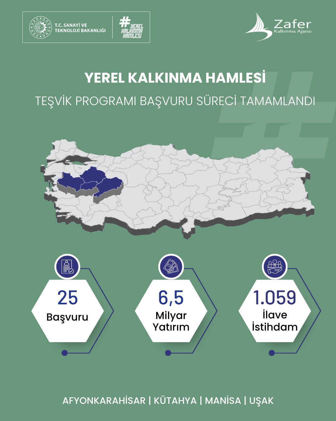 Afyonkarahisar, Kütahya, Manisa ve Uşak illerini kapsayan TR33 Bölgesi, yerel