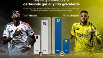 Süper Lig'in 11. haftasındaki Beşiktaş-Fenerbahçe derbisi öncesi gözler iki takımın