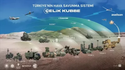 Türkiye, milli hava savunma sistemi Çelik Kubbe’yi güçlendirme ve yaygınlaştırma