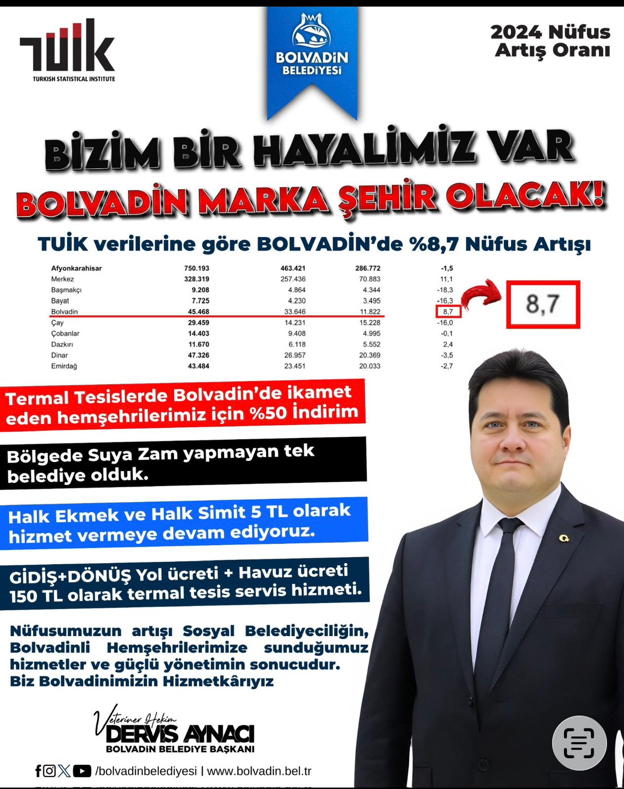 Türkiye İstatistik Kurumu’nun (TÜİK) 2024 yılı nüfus verilerine göre Bolvadin,