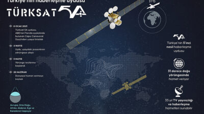 Ulaştırma ve Altyapı Bakanı Abdulkadir Uraloğlu, Türkiye’nin ilk 5’inci nesil