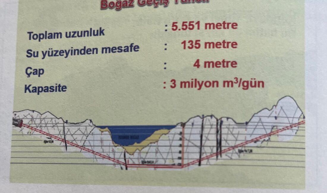 İstanbul'un susuzluk kabusuna son veren devasa yatırım "Büyük Melen Projesi",