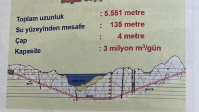 İstanbul'un susuzluk kabusuna son veren devasa yatırım "Büyük Melen Projesi",