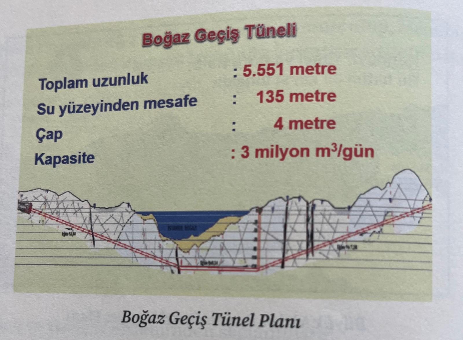 İstanbul'un susuzluk kabusuna son veren devasa yatırım "Büyük Melen Projesi",