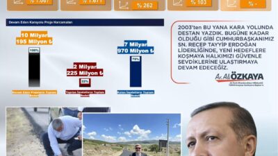 Cumhurbaşkanı Recep Tayyip Erdoğan destekleriyle , Afyonkarahisar genelinde 2003 yılından