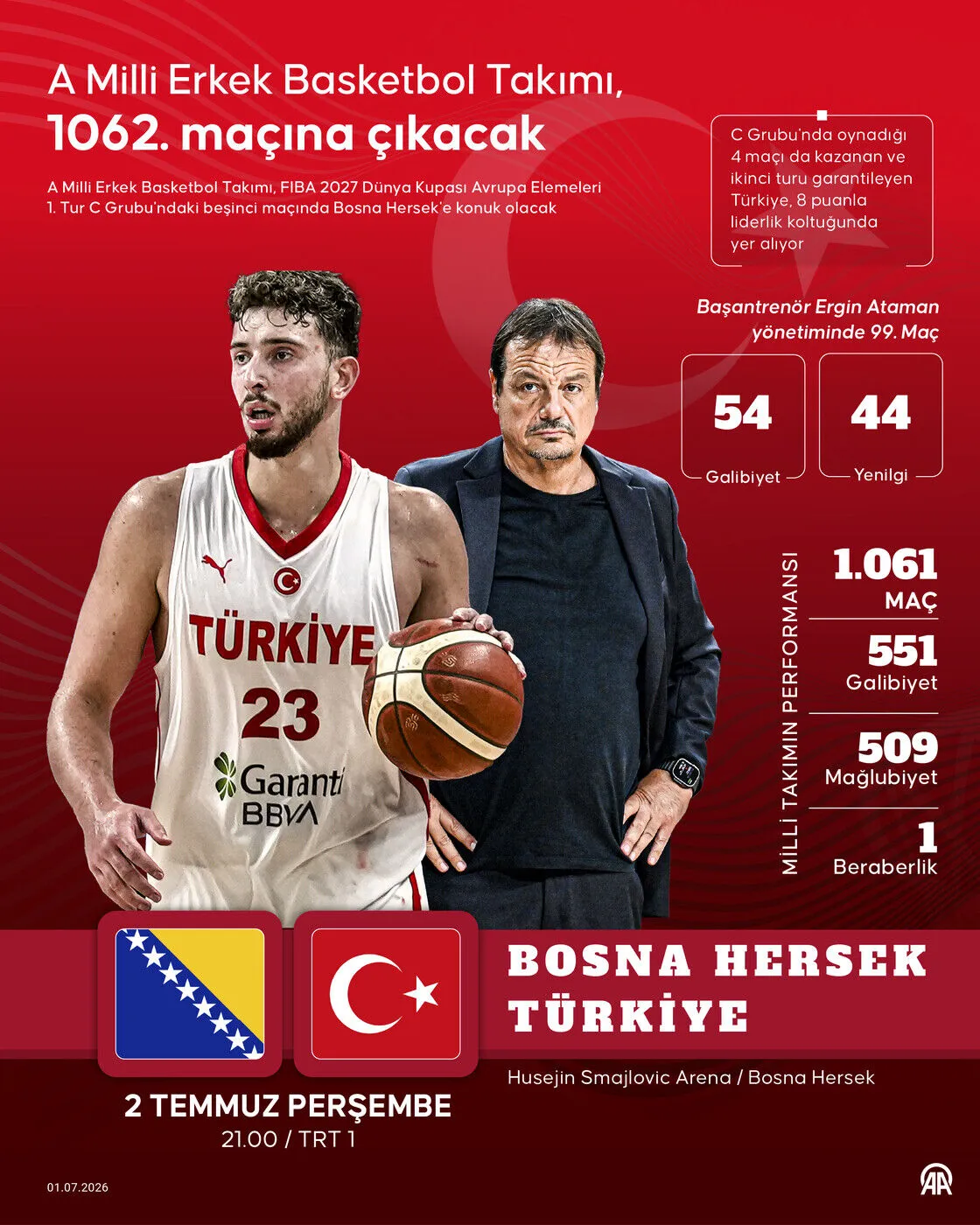 A Milli Erkek Basketbol Takımı, Bosna Hersek'e konuk olacak 1 A Milli Erkek Basketbol Takımı, Bosna Hersek'e konuk olacak