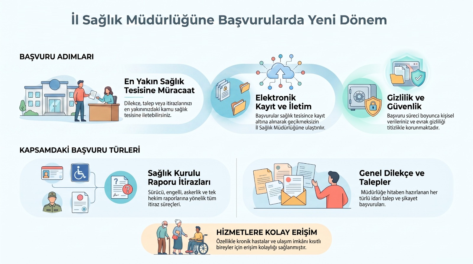 Başvurular artık en yakın sağlık tesisinden yapılabilecek 1 Başvurular artık en yakın sağlık tesisinden yapılabilecek