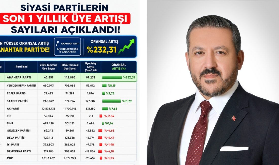 Yargıtay Cumhuriyet Başsavcılığı’nın açıkladığı güncel siyasi parti üye verileri konusunda
