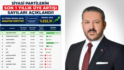 Yargıtay Cumhuriyet Başsavcılığı’nın açıkladığı güncel siyasi parti üye verileri konusunda
