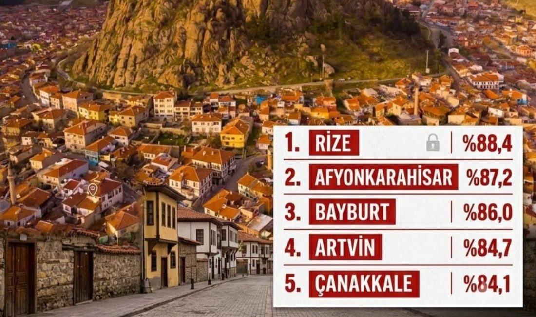 Türkiye genelinde gerçekleştirilen araştırmada vatandaşların en çok güven duyduğu şehirler