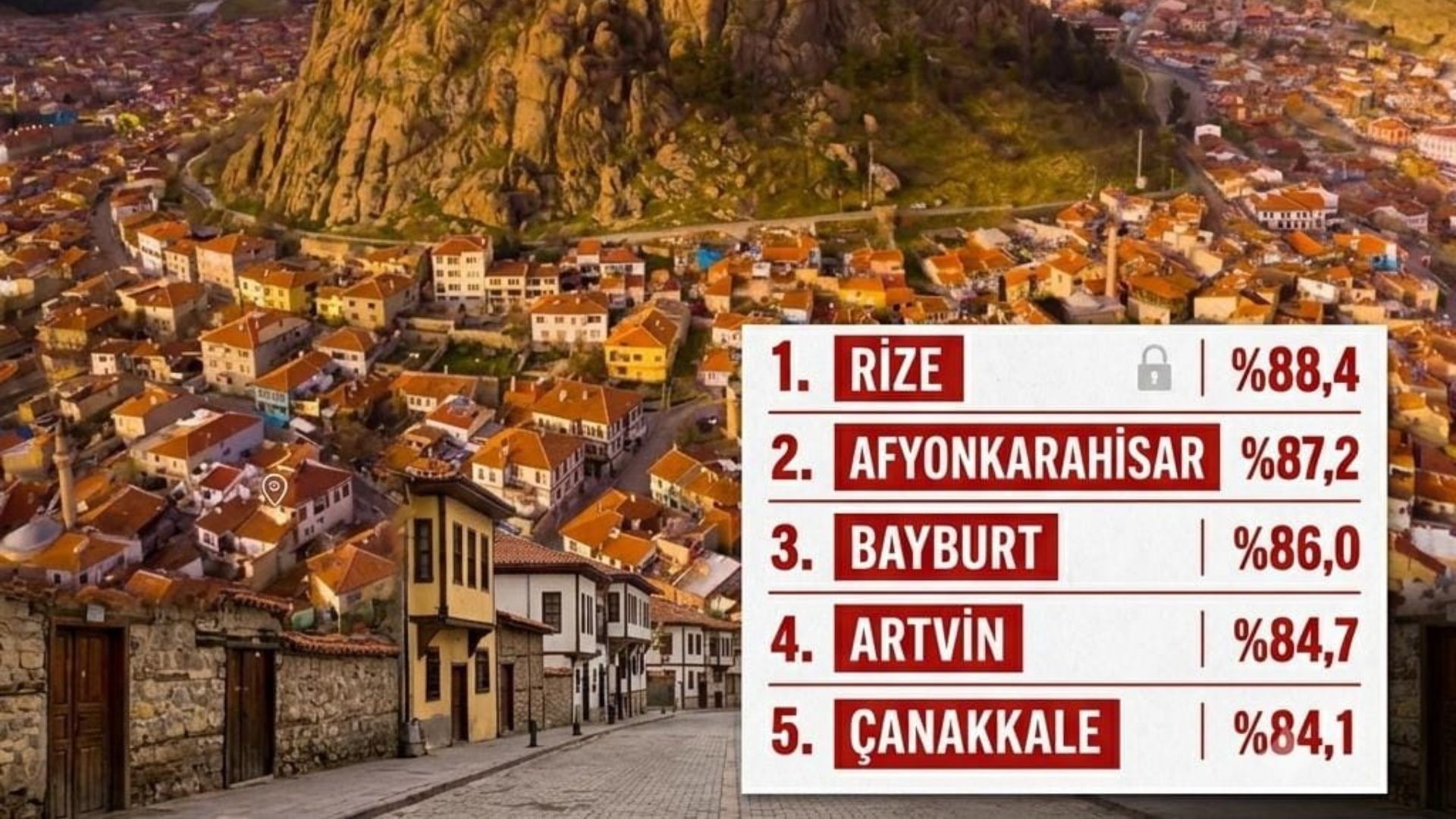 Türkiye genelinde gerçekleştirilen araştırmada vatandaşların en çok güven duyduğu şehirler