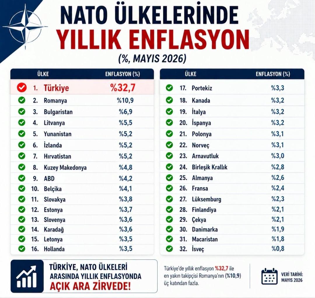 Milletvekili Olgun’da enflasyon tepkisi 1 Milletvekili Olgun’da enflasyon tepkisi