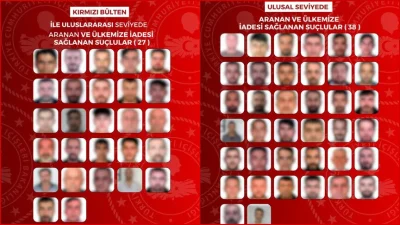 İçişleri Bakanlığı, kırmızı bültenle aranan 27, ulusal seviyede aranan 38