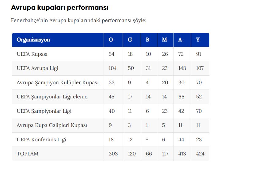 Fenerbahçe, Avrupa'da 304. maçına çıkacak 1 Fenerbahçe, Avrupa'da 304. maçına çıkacak