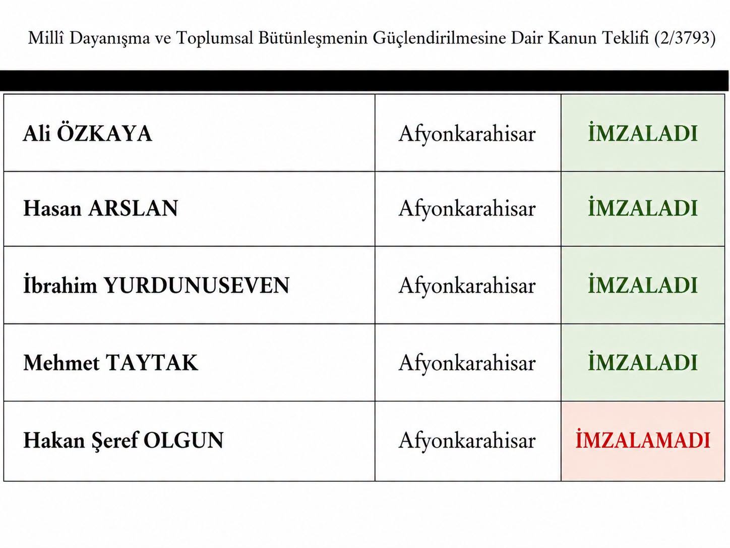 Milletvekili Olgun'dan yasa teklifine sert tepki 1 Milletvekili Olgun'dan yasa teklifine sert tepki