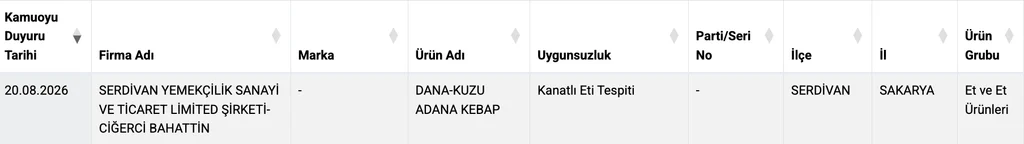 Ciğerci Bahattin'in Adana kebabında kanatlı et çıktı! 1 Ciğerci Bahattin'in Adana kebabında kanatlı et çıktı!