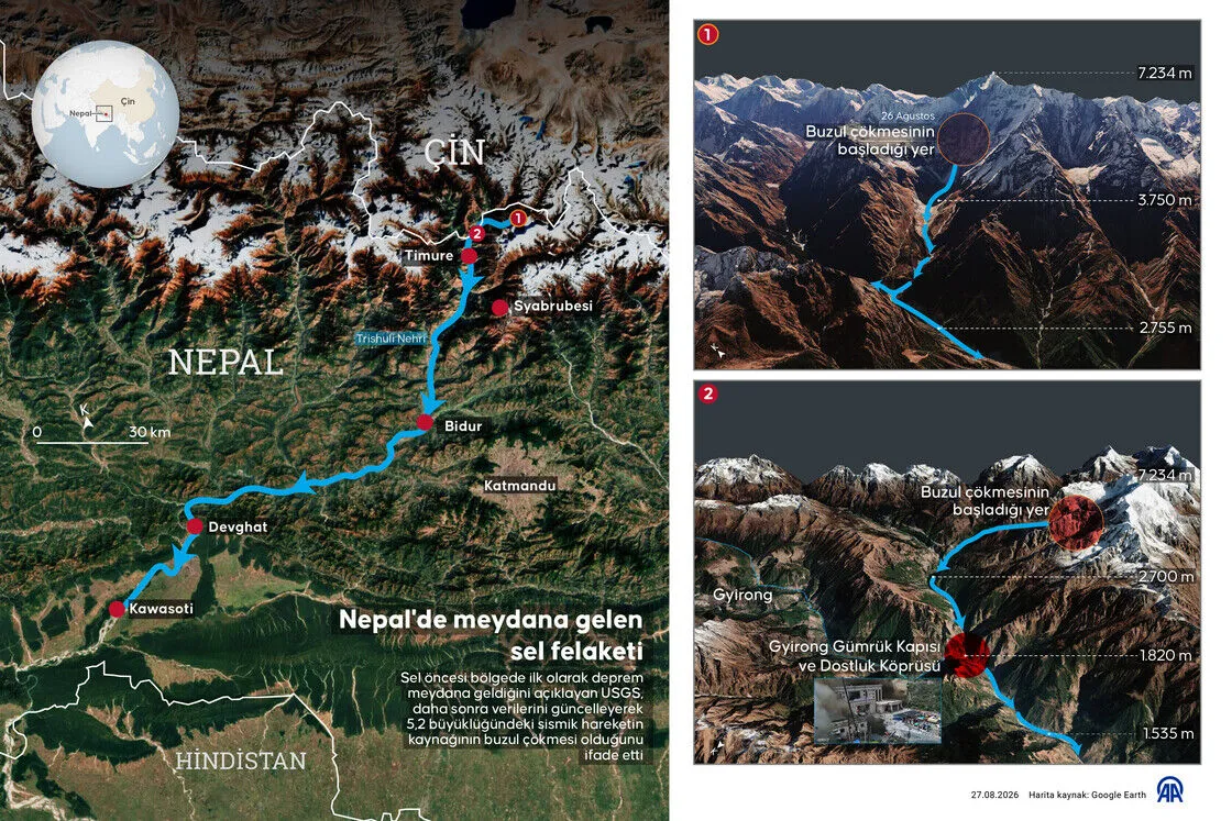 Nepal'de ölü sayısı 616'ya çıktı