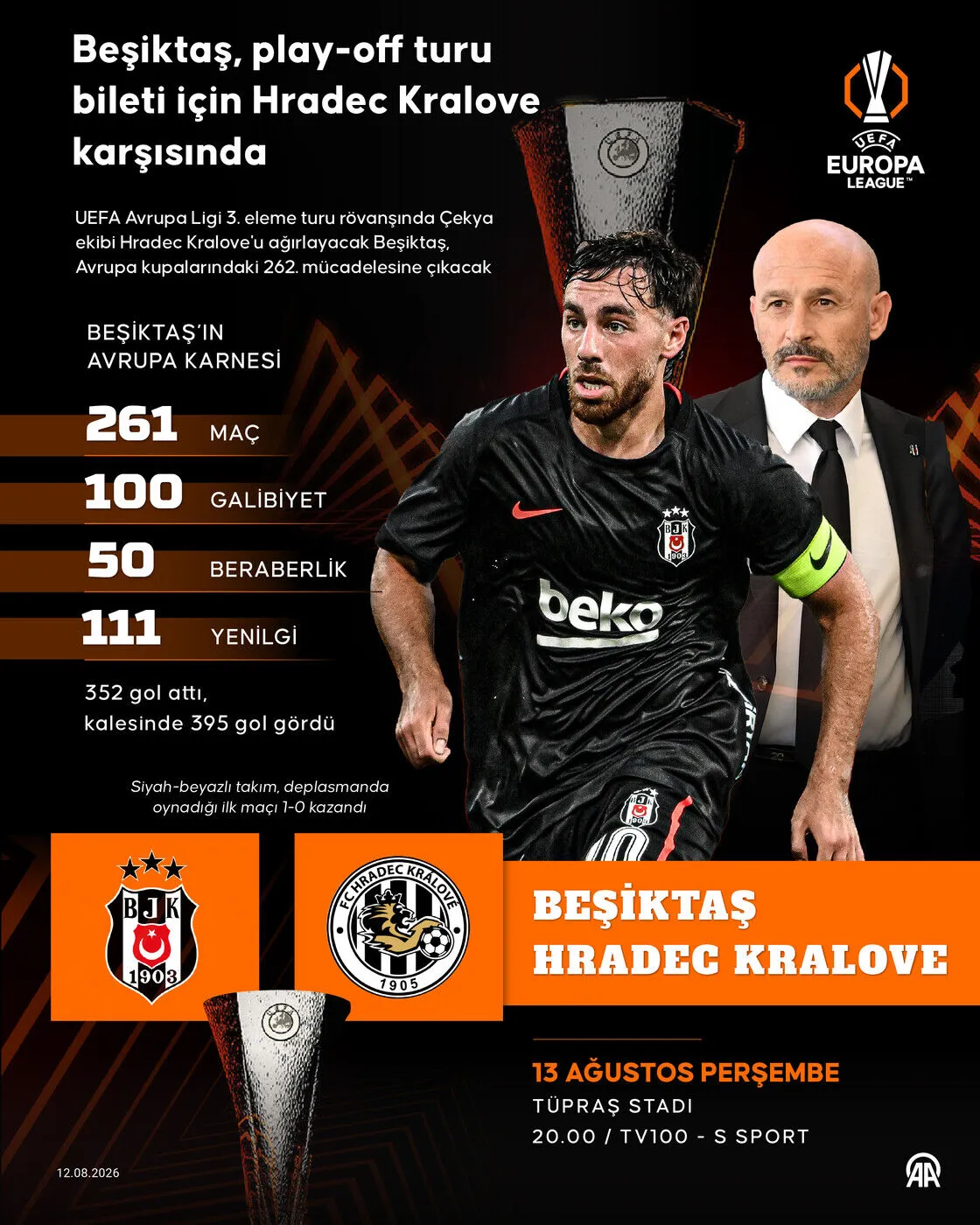Beşiktaş, Avrupa kupalarında 262. maçına çıkacak 1 Beşiktaş, Avrupa kupalarında 262. maçına çıkacak