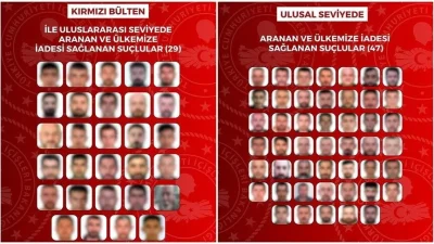 İçişleri Bakanlığı, kırmızı bültenle aranan 29 ve ulusal seviyede aranan