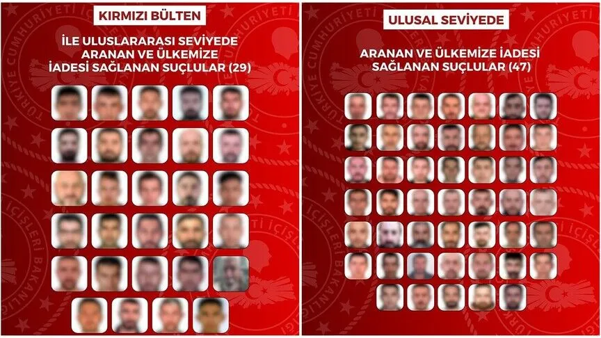 İçişleri Bakanlığı, kırmızı bültenle aranan 29 ve ulusal seviyede aranan