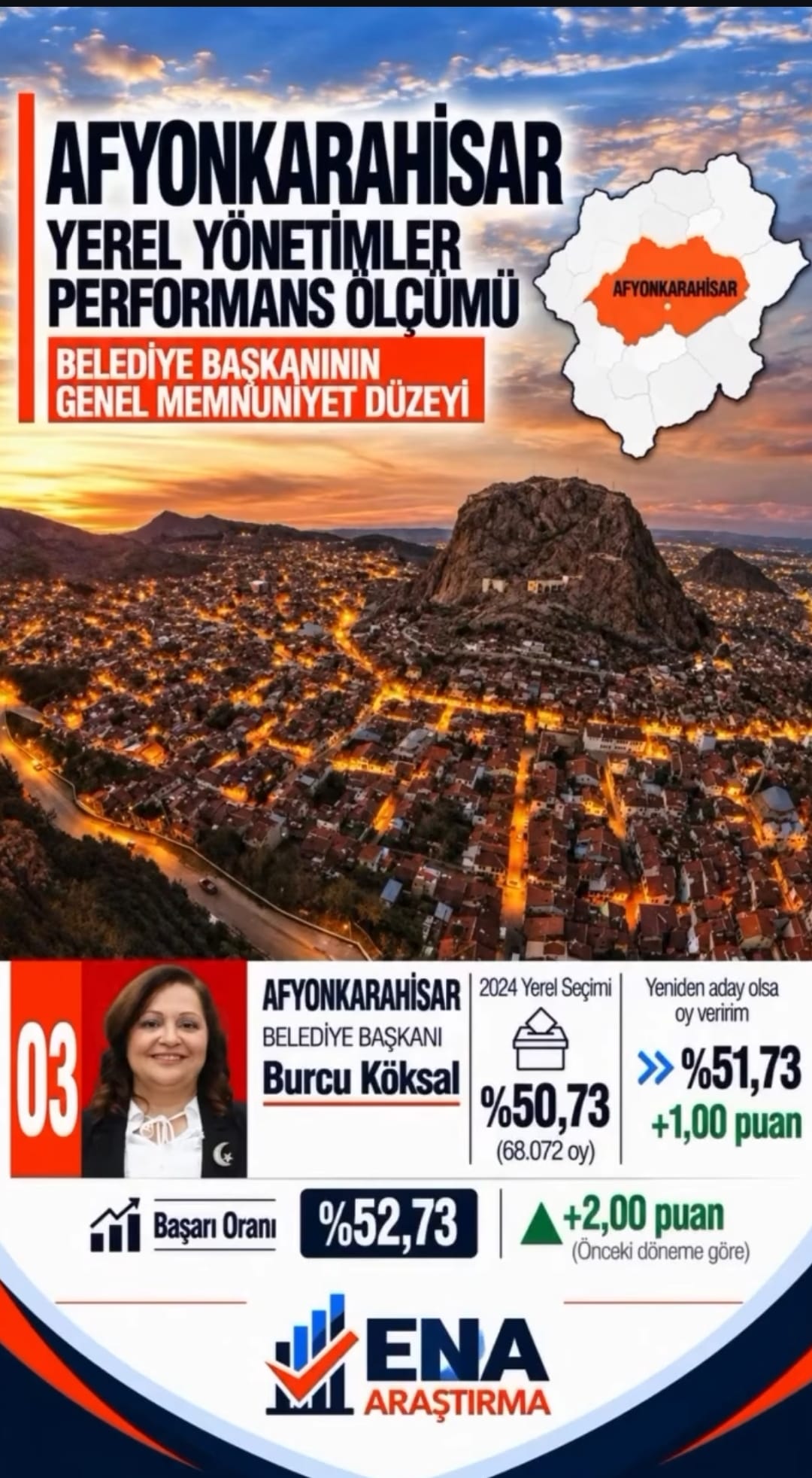 Başkan Köksal, başarısına başarı kattı 1 Başkan Köksal, başarısına başarı kattı